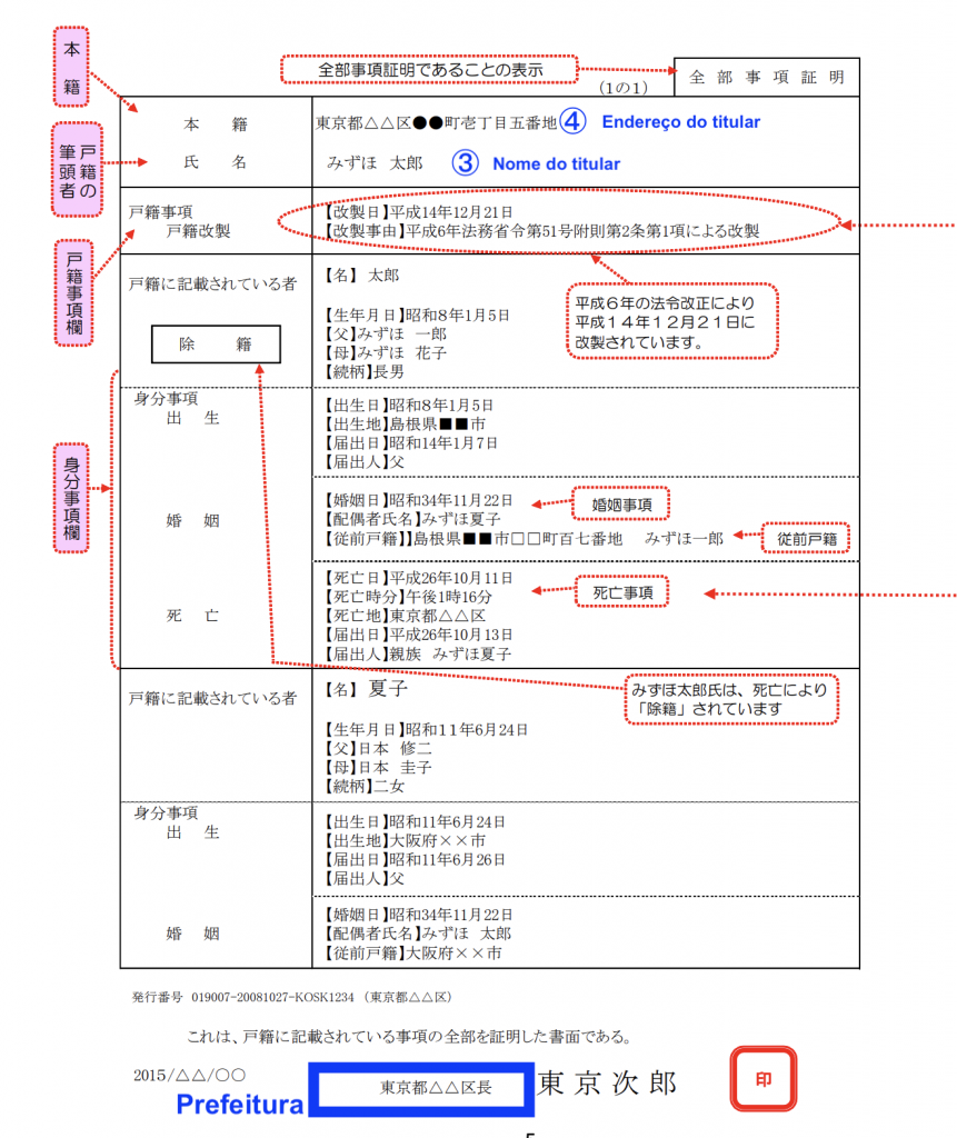 Tradução de Documentos em Japonês